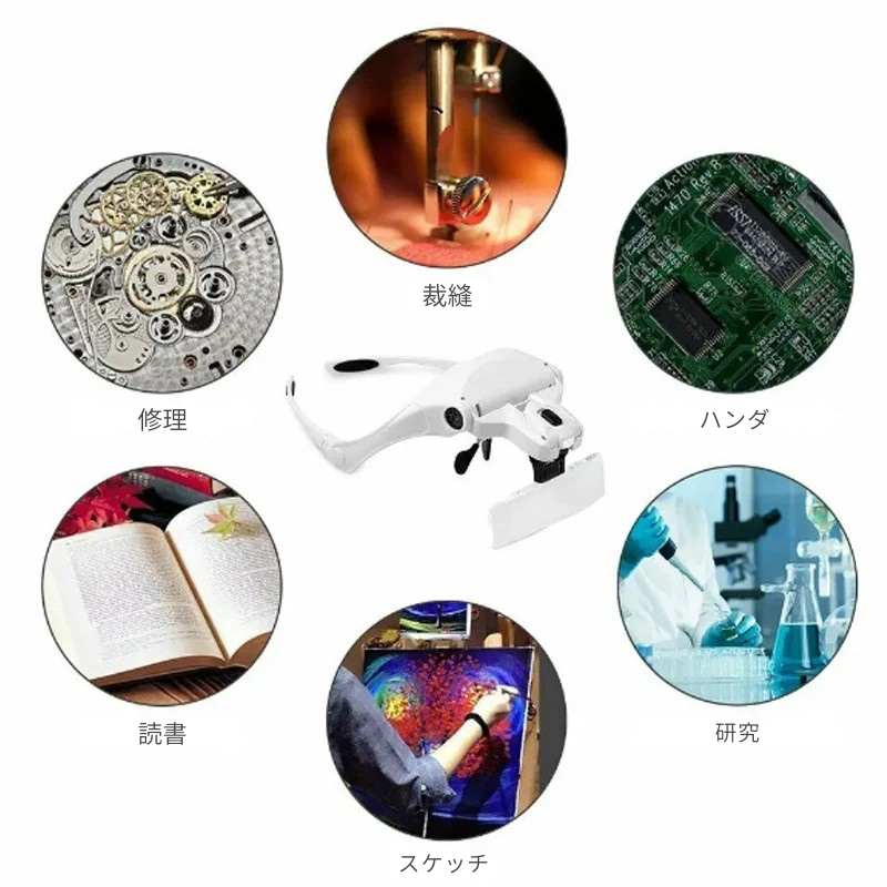 手元くっきり ヘッドルーペ LED搭載 5種倍率対応